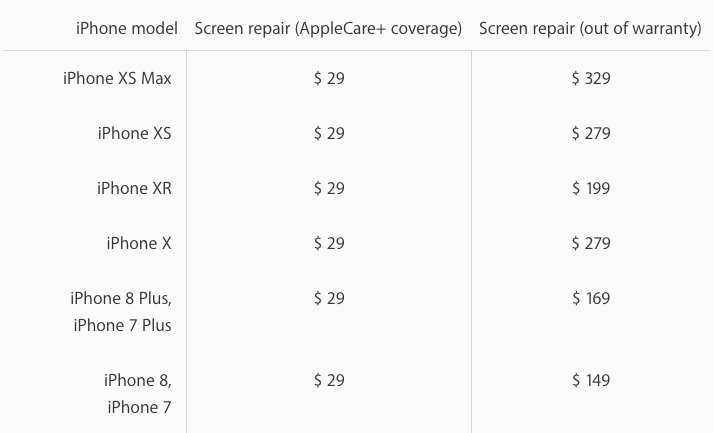 Image showcasing QoD: What is the cost to repair an iPhone screen? - Blog
